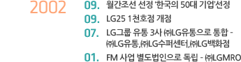 2002년 9월 월간조선 선정 ‘한국의 50대 기업’선정및 LG25 1천호점 개점, 2002년 7월 LG그룹 유통 3사 ㈜LG유통으로 통합 ? ㈜LG유통,㈜LG수퍼센터,㈜LG백화점, 2002년 1월 FM 사업 별도법인으로 독립 ? ㈜LGMRO