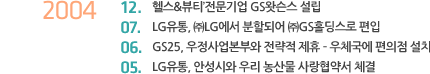 2004년 12월 헬스&뷰티’전문기업 GS왓슨스 설립, 2004년 7월 LG유통, ㈜LG에서 분할되어 ㈜GS홀딩스로 편입, 2004년 6월 GS25, 우정사업본부와 전략적 제휴 ? 우체국에 편의점 설치, 2004년 5월 LG유통, 안성시와 우리 농산물 사랑협약서 체결