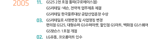 2005년 11월 GS25 2천 호점 돌파(구로에이스점), GS리테일 -넥슨, 전략적 업무제휴 체결, GS리테일 한국물류대상 금탑산업훈장 수상, 2005년 3월 GS리테일로 사명변경 및 사업명칭 변경 및 편의점 GS25, 대형슈퍼 GS수퍼마켓, 할인점 GS마트, 백화점 GS스퀘어 GS왓슨스 1호점 개점, 2005년 2월 LG유통, 코오롱마트 인수